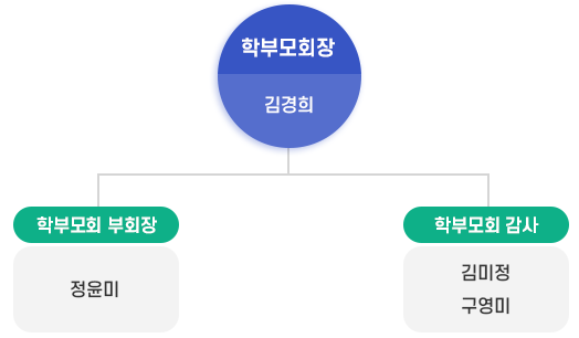 학부모회 구성 이미지